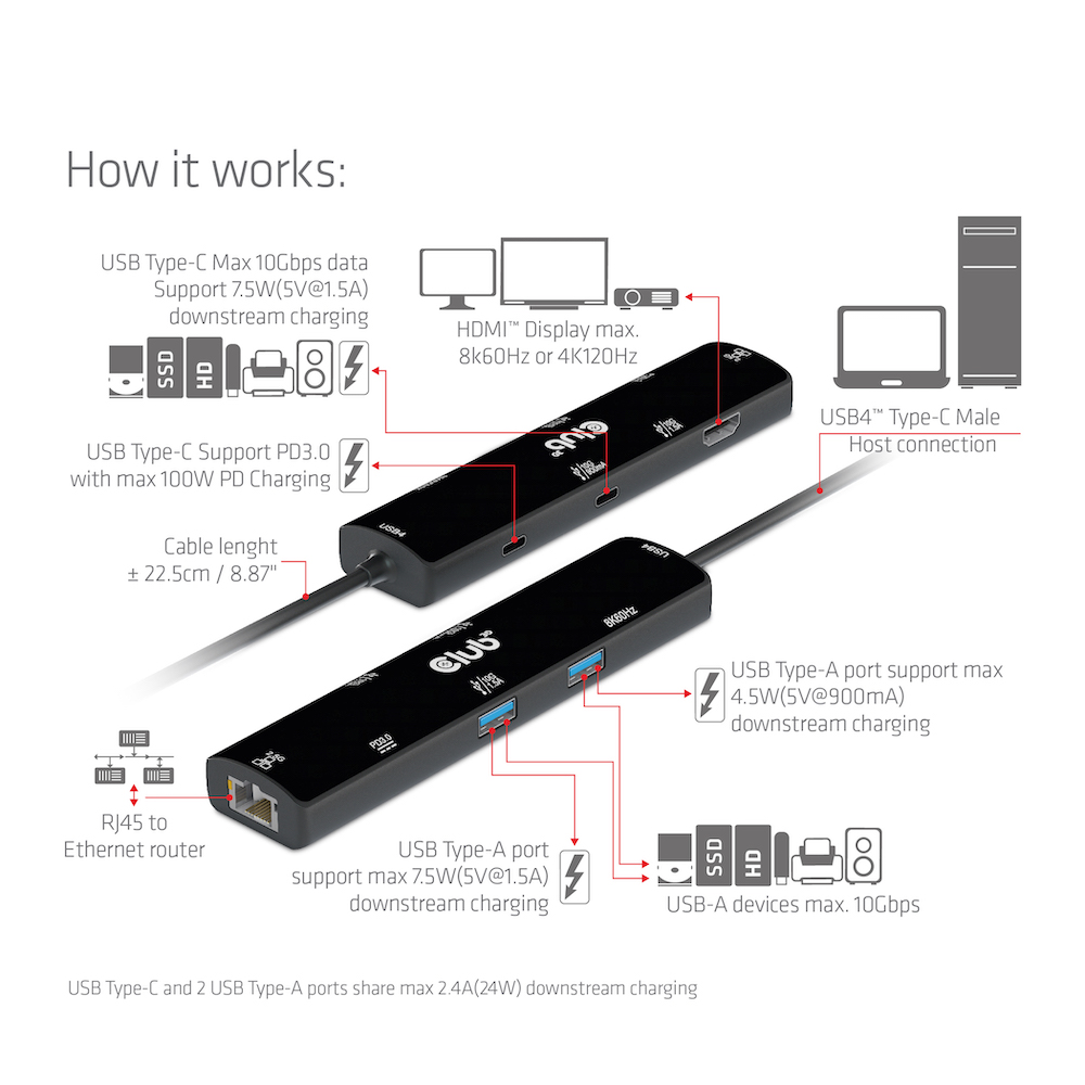 Club3D USB4 6-in1-HUB USB-C > HDMI/2xUSB/2xUSB-C/RJ45 100W retail - CSV-1599